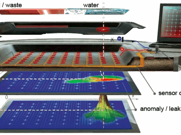 INNOVA CHECK promueve la calidad y el cuidado del medio ambiente