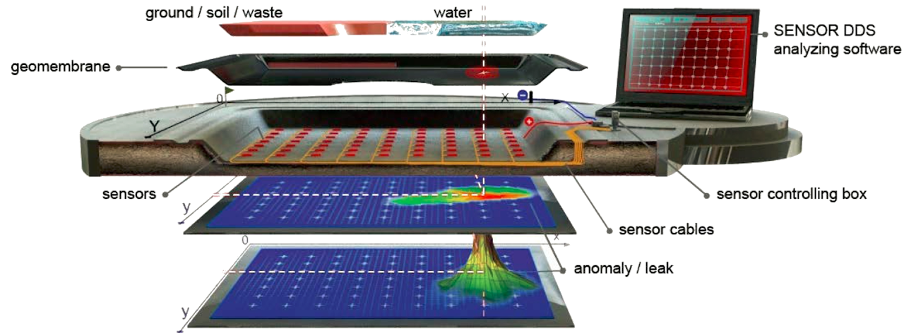 INNOVA CHECK promueve la calidad y el cuidado del medio ambiente